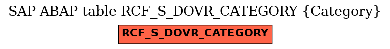 E-R Diagram for table RCF_S_DOVR_CATEGORY (Category)