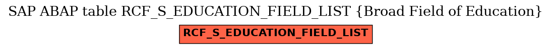 E-R Diagram for table RCF_S_EDUCATION_FIELD_LIST (Broad Field of Education)