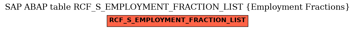 E-R Diagram for table RCF_S_EMPLOYMENT_FRACTION_LIST (Employment Fractions)