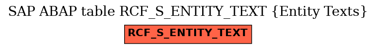 E-R Diagram for table RCF_S_ENTITY_TEXT (Entity Texts)