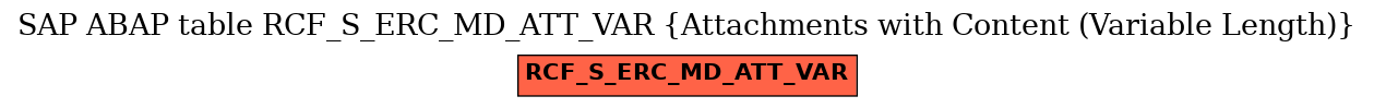 E-R Diagram for table RCF_S_ERC_MD_ATT_VAR (Attachments with Content (Variable Length))