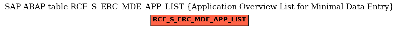 E-R Diagram for table RCF_S_ERC_MDE_APP_LIST (Application Overview List for Minimal Data Entry)
