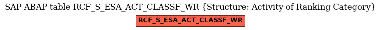 E-R Diagram for table RCF_S_ESA_ACT_CLASSF_WR (Structure: Activity of Ranking Category)