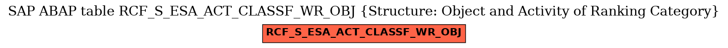 E-R Diagram for table RCF_S_ESA_ACT_CLASSF_WR_OBJ (Structure: Object and Activity of Ranking Category)