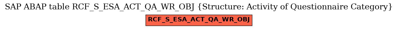 E-R Diagram for table RCF_S_ESA_ACT_QA_WR_OBJ (Structure: Activity of Questionnaire Category)