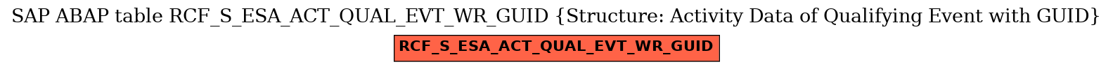 E-R Diagram for table RCF_S_ESA_ACT_QUAL_EVT_WR_GUID (Structure: Activity Data of Qualifying Event with GUID)