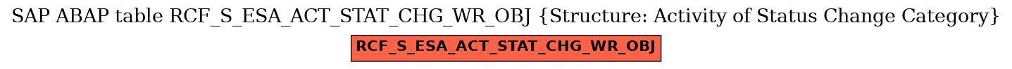 E-R Diagram for table RCF_S_ESA_ACT_STAT_CHG_WR_OBJ (Structure: Activity of Status Change Category)