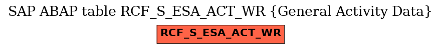 E-R Diagram for table RCF_S_ESA_ACT_WR (General Activity Data)