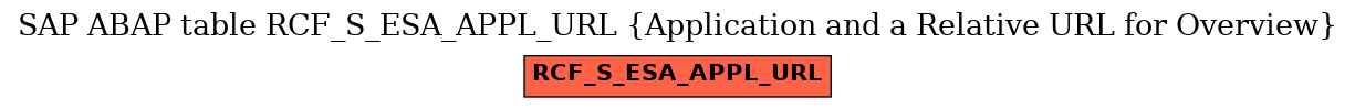 E-R Diagram for table RCF_S_ESA_APPL_URL (Application and a Relative URL for Overview)