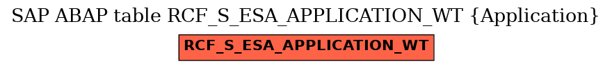 E-R Diagram for table RCF_S_ESA_APPLICATION_WT (Application)