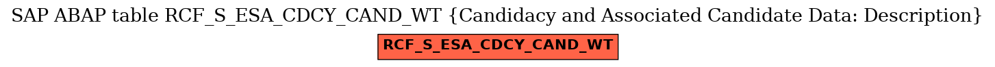 E-R Diagram for table RCF_S_ESA_CDCY_CAND_WT (Candidacy and Associated Candidate Data: Description)
