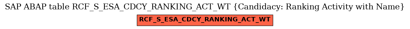 E-R Diagram for table RCF_S_ESA_CDCY_RANKING_ACT_WT (Candidacy: Ranking Activity with Name)