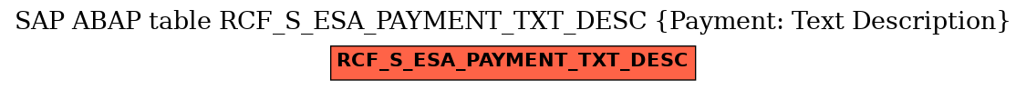 E-R Diagram for table RCF_S_ESA_PAYMENT_TXT_DESC (Payment: Text Description)