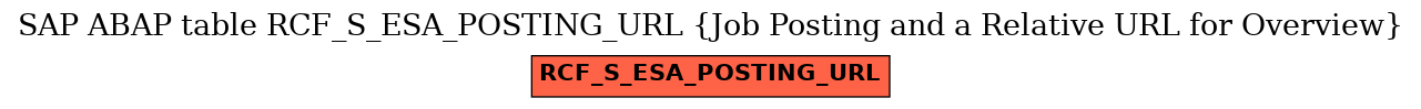 E-R Diagram for table RCF_S_ESA_POSTING_URL (Job Posting and a Relative URL for Overview)