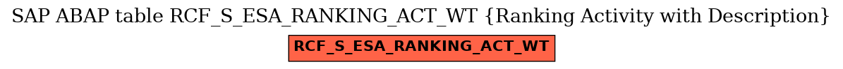 E-R Diagram for table RCF_S_ESA_RANKING_ACT_WT (Ranking Activity with Description)