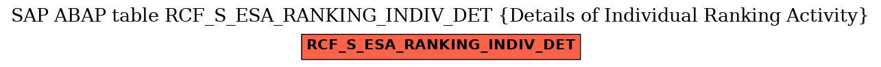 E-R Diagram for table RCF_S_ESA_RANKING_INDIV_DET (Details of Individual Ranking Activity)