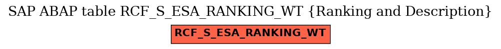 E-R Diagram for table RCF_S_ESA_RANKING_WT (Ranking and Description)
