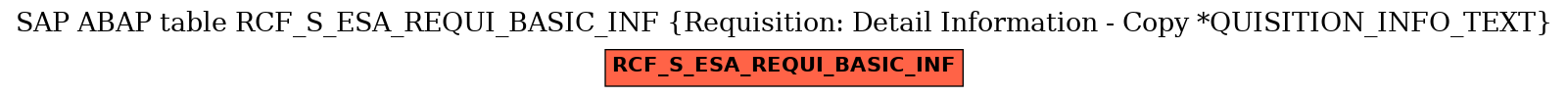 E-R Diagram for table RCF_S_ESA_REQUI_BASIC_INF (Requisition: Detail Information - Copy *QUISITION_INFO_TEXT)