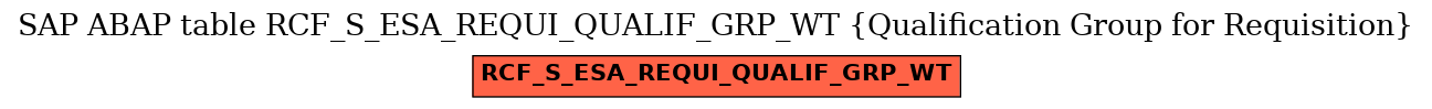 E-R Diagram for table RCF_S_ESA_REQUI_QUALIF_GRP_WT (Qualification Group for Requisition)