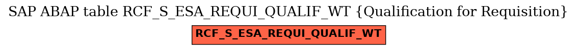 E-R Diagram for table RCF_S_ESA_REQUI_QUALIF_WT (Qualification for Requisition)