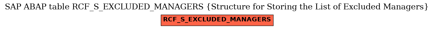 E-R Diagram for table RCF_S_EXCLUDED_MANAGERS (Structure for Storing the List of Excluded Managers)