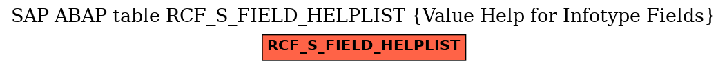 E-R Diagram for table RCF_S_FIELD_HELPLIST (Value Help for Infotype Fields)