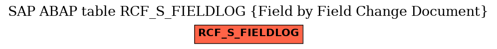 E-R Diagram for table RCF_S_FIELDLOG (Field by Field Change Document)