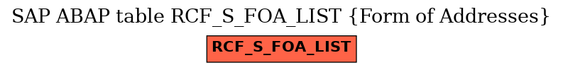 E-R Diagram for table RCF_S_FOA_LIST (Form of Addresses)