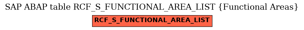 E-R Diagram for table RCF_S_FUNCTIONAL_AREA_LIST (Functional Areas)