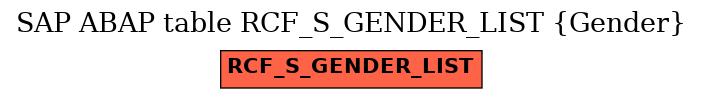 E-R Diagram for table RCF_S_GENDER_LIST (Gender)