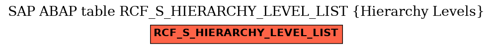 E-R Diagram for table RCF_S_HIERARCHY_LEVEL_LIST (Hierarchy Levels)