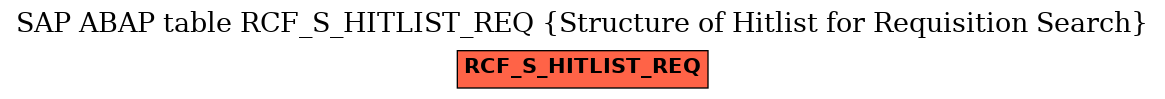 E-R Diagram for table RCF_S_HITLIST_REQ (Structure of Hitlist for Requisition Search)