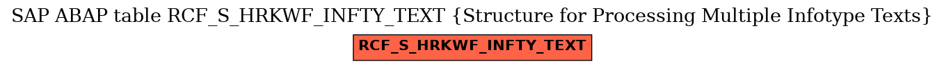 E-R Diagram for table RCF_S_HRKWF_INFTY_TEXT (Structure for Processing Multiple Infotype Texts)