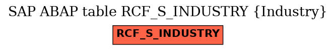 E-R Diagram for table RCF_S_INDUSTRY (Industry)