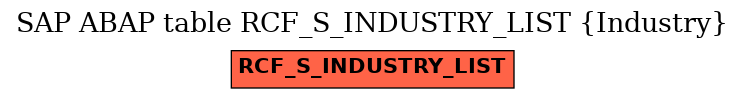 E-R Diagram for table RCF_S_INDUSTRY_LIST (Industry)