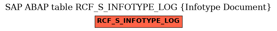 E-R Diagram for table RCF_S_INFOTYPE_LOG (Infotype Document)