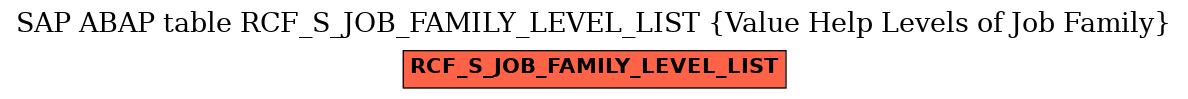 E-R Diagram for table RCF_S_JOB_FAMILY_LEVEL_LIST (Value Help Levels of Job Family)