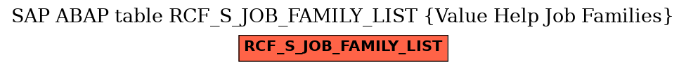 E-R Diagram for table RCF_S_JOB_FAMILY_LIST (Value Help Job Families)