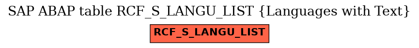 E-R Diagram for table RCF_S_LANGU_LIST (Languages with Text)