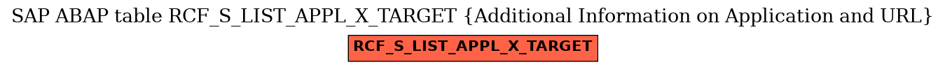 E-R Diagram for table RCF_S_LIST_APPL_X_TARGET (Additional Information on Application and URL)