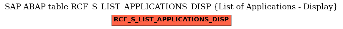 E-R Diagram for table RCF_S_LIST_APPLICATIONS_DISP (List of Applications - Display)