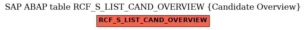 E-R Diagram for table RCF_S_LIST_CAND_OVERVIEW (Candidate Overview)