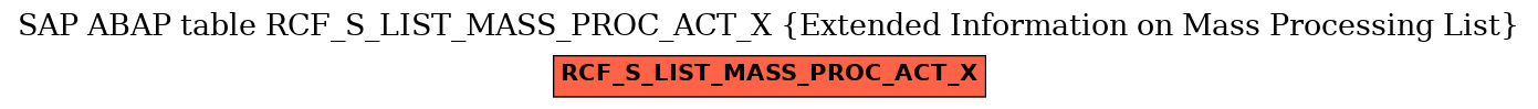 E-R Diagram for table RCF_S_LIST_MASS_PROC_ACT_X (Extended Information on Mass Processing List)