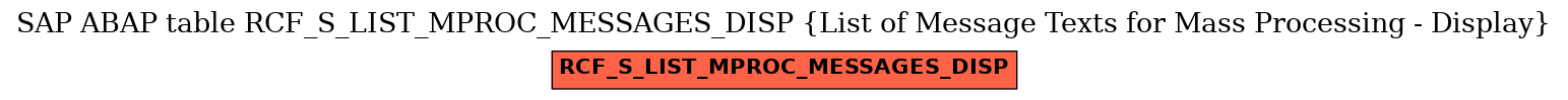 E-R Diagram for table RCF_S_LIST_MPROC_MESSAGES_DISP (List of Message Texts for Mass Processing - Display)