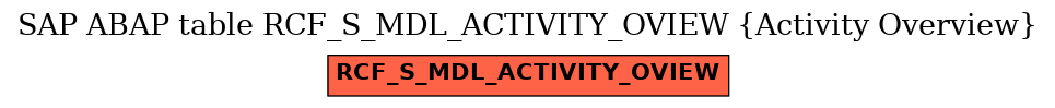 E-R Diagram for table RCF_S_MDL_ACTIVITY_OVIEW (Activity Overview)