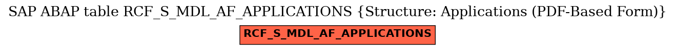 E-R Diagram for table RCF_S_MDL_AF_APPLICATIONS (Structure: Applications (PDF-Based Form))