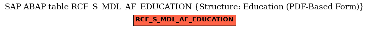 E-R Diagram for table RCF_S_MDL_AF_EDUCATION (Structure: Education (PDF-Based Form))