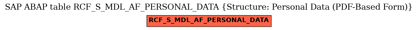 E-R Diagram for table RCF_S_MDL_AF_PERSONAL_DATA (Structure: Personal Data (PDF-Based Form))