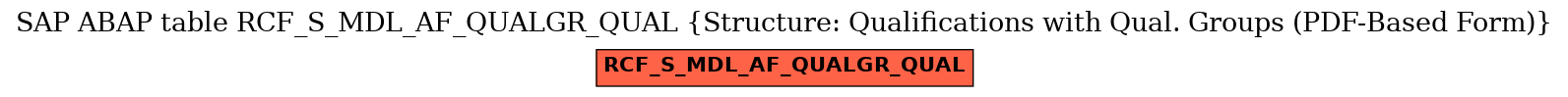 E-R Diagram for table RCF_S_MDL_AF_QUALGR_QUAL (Structure: Qualifications with Qual. Groups (PDF-Based Form))