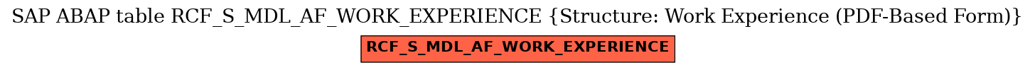 E-R Diagram for table RCF_S_MDL_AF_WORK_EXPERIENCE (Structure: Work Experience (PDF-Based Form))